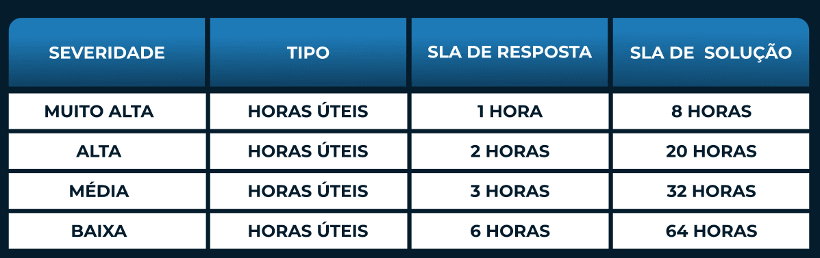 Tabela de funcionamento Help Desk